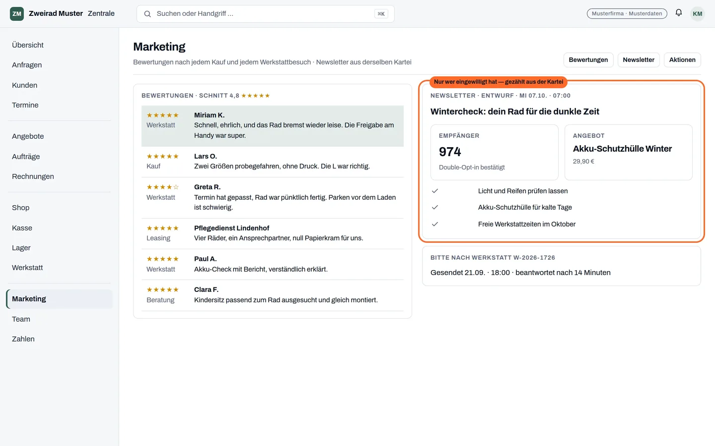 Der Marketing-Raum: neue Bewertungen mit Schnitt, daneben der Newsletter „Wintercheck“ an alle, die eingewilligt haben